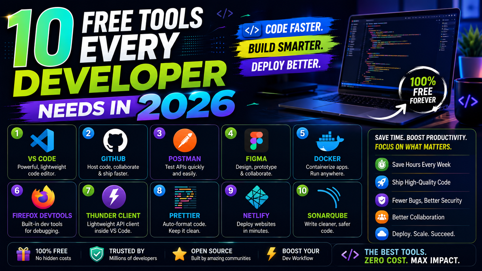 10 free developer tools: JSON, regex, Base64, UUID, hash, HTML, CSS, SQL, cron, and JWT