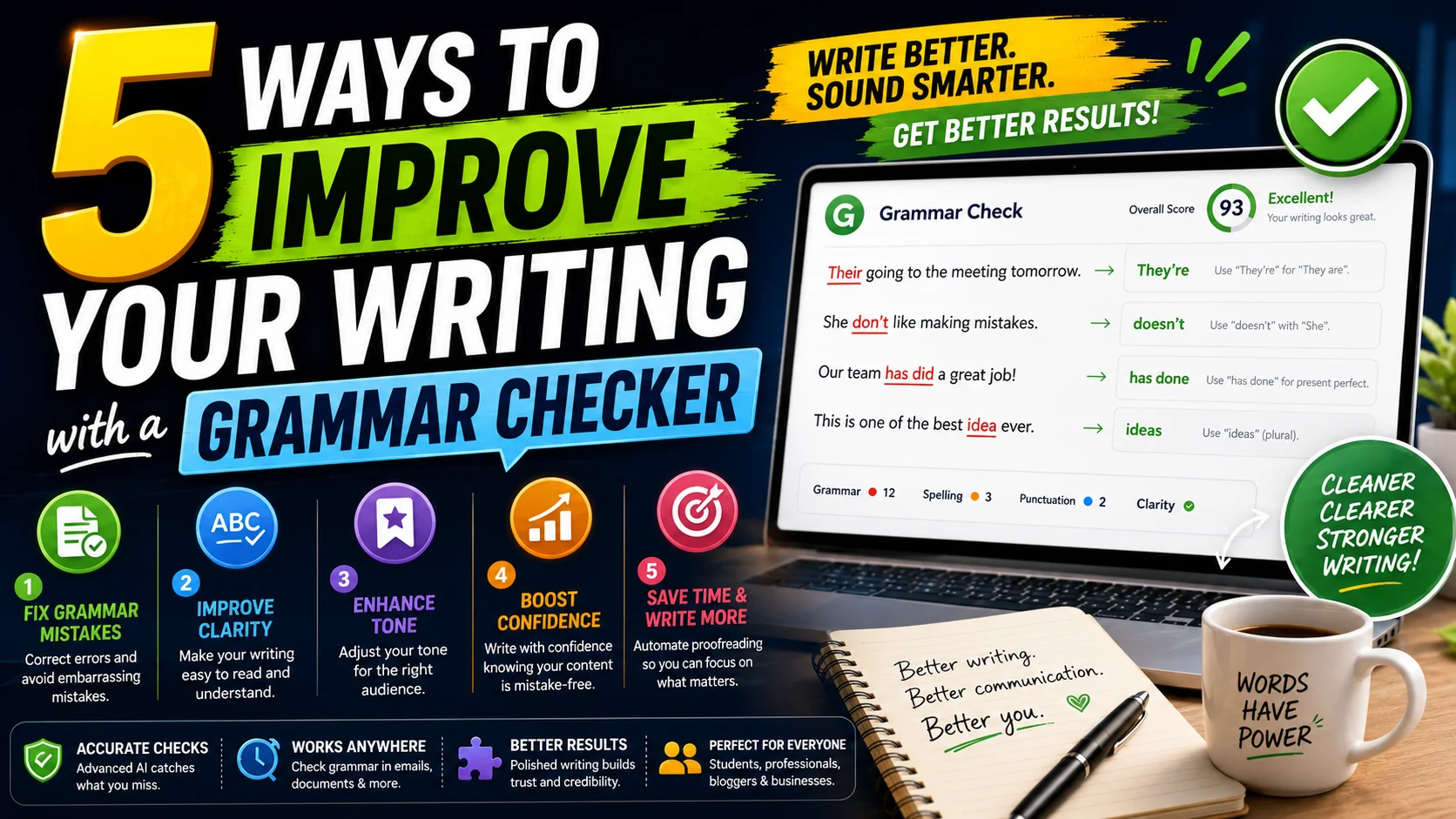 Grammar checker: a document with red error marks being corrected to clean, polished prose