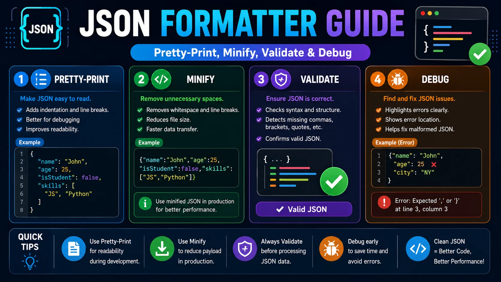 JSON Formatter Guide: Pretty-Print, Minify, Validate & Debug