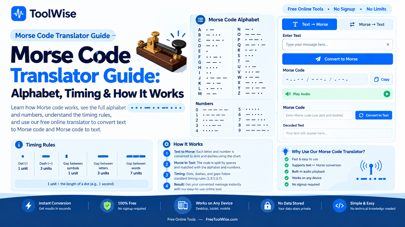 Morse code translator illustration showing plain text converting to dots and dashes
