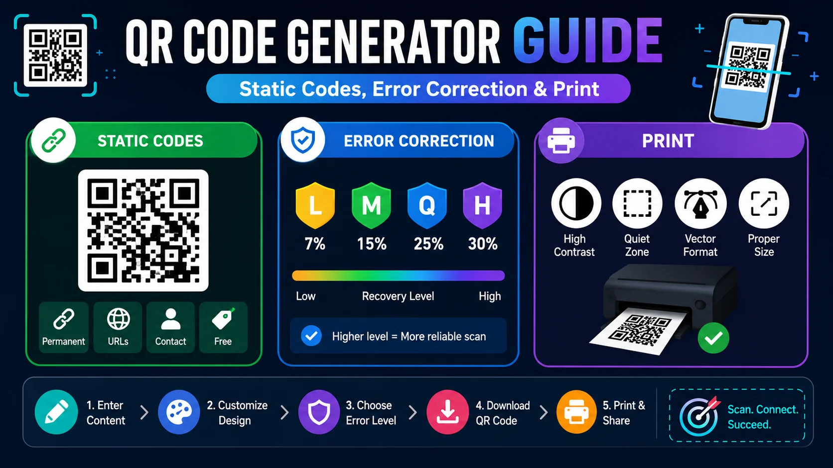 QR code marketing: a branded QR code with a center logo being scanned by a smartphone