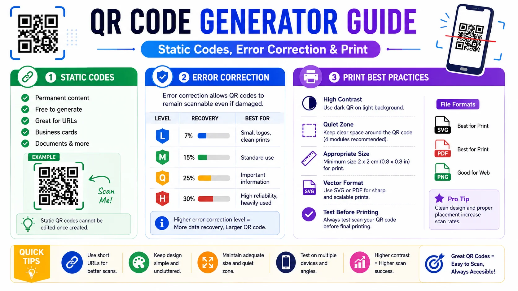 QR code generator illustration showing a scannable matrix with positioning squares, a center logo, and three content-type icons