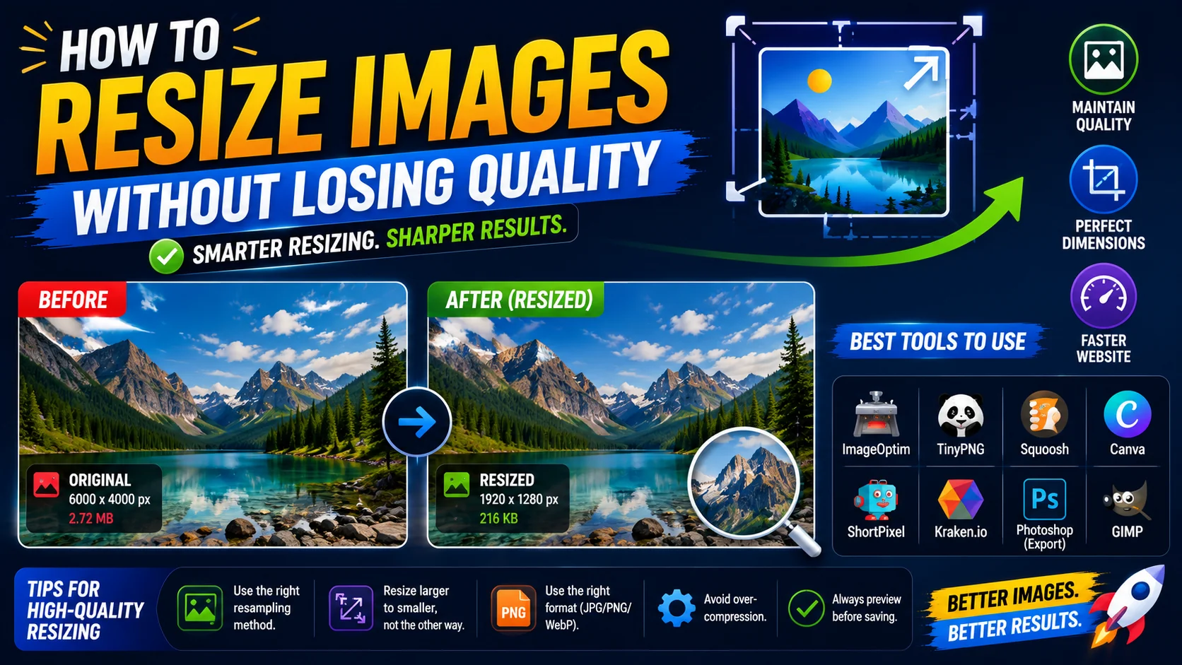 Resizing images without losing quality: aspect-ratio locked scaling and format selection