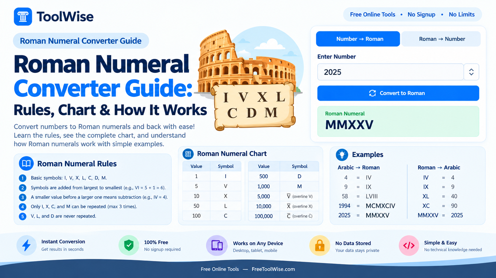 Roman numeral converter illustration showing Arabic digits converting to Roman numeral symbols