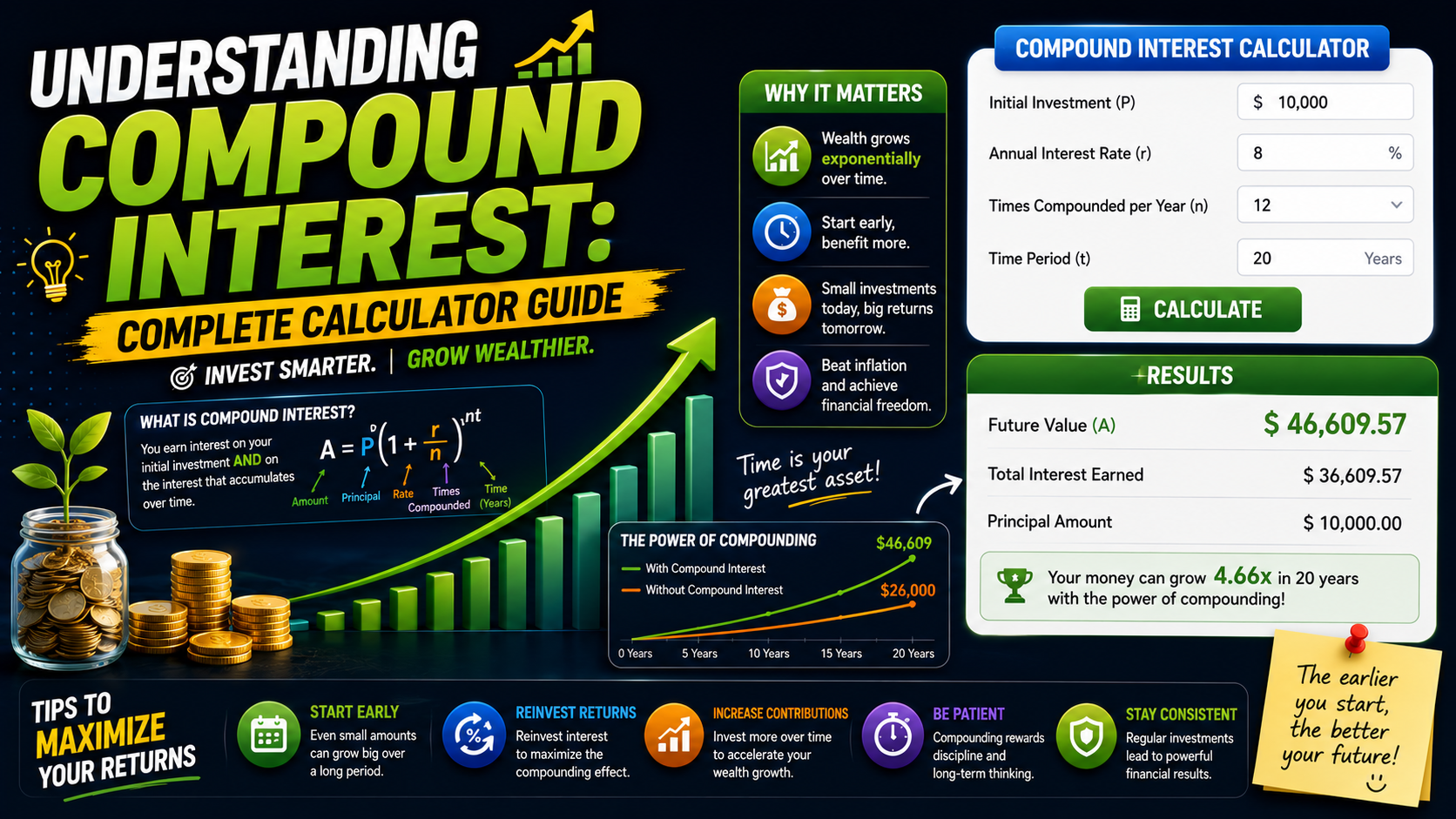 Understanding Compound Interest: Complete Calculator Guide